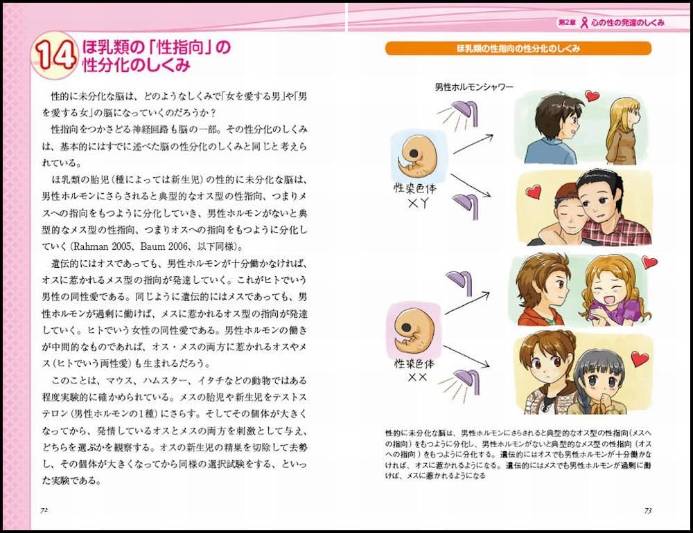 科学でわかる男と女の心と脳 男はなぜ若い子が好きか?女はなぜ金持ちが好きか? Amazon.com: 科学でわかる男と女の心と脳 男はなぜ若い子が好き